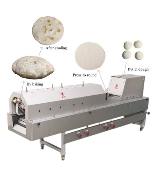 Fortune Roti Machine RIDERS Star Group Ltd. - Product Details